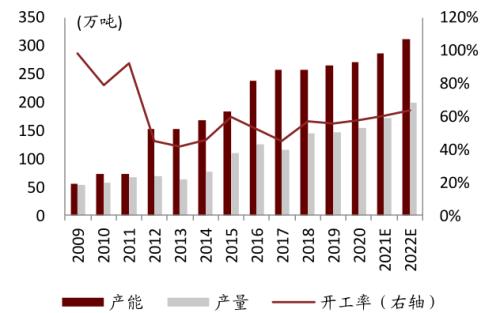 中金：从可降解塑料推涨BDO，看己二酸未来趋势