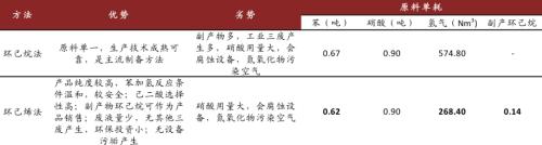 中金：从可降解塑料推涨BDO，看己二酸未来趋势