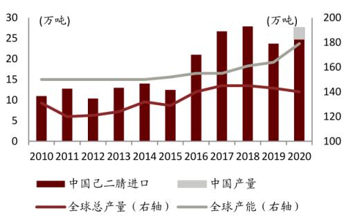 中金：从可降解塑料推涨BDO，看己二酸未来趋势