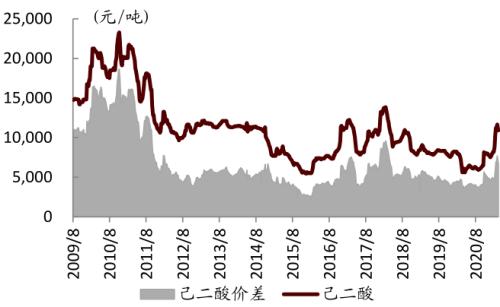 中金：从可降解塑料推涨BDO，看己二酸未来趋势