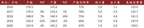 中金：从可降解塑料推涨BDO，看己二酸未来趋势