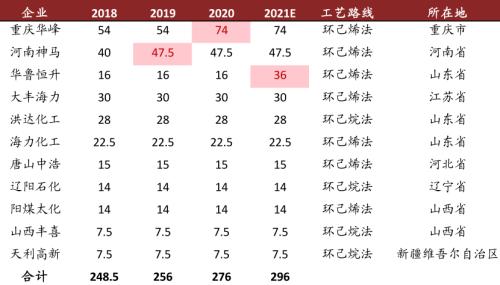 中金：从可降解塑料推涨BDO，看己二酸未来趋势