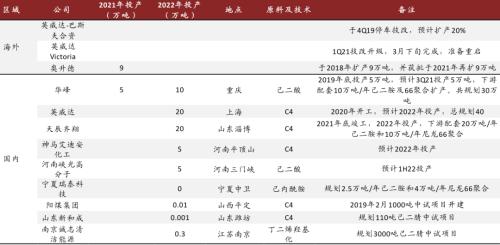 中金：从可降解塑料推涨BDO，看己二酸未来趋势