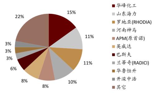 中金：从可降解塑料推涨BDO，看己二酸未来趋势