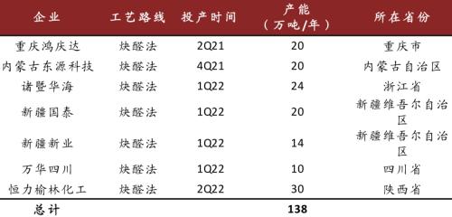 中金：从可降解塑料推涨BDO，看己二酸未来趋势