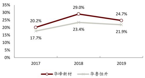 中金：从可降解塑料推涨BDO，看己二酸未来趋势