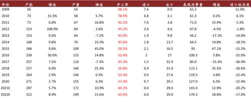 中金：从可降解塑料推涨BDO，看己二酸未来趋势