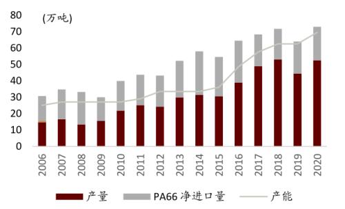 中金：从可降解塑料推涨BDO，看己二酸未来趋势