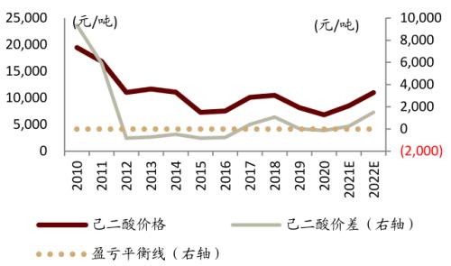 中金：从可降解塑料推涨BDO，看己二酸未来趋势