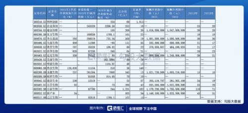 一季度业绩预增1000倍，热景生物引爆IVD板块！这些公司还值得关注