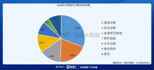 一季度业绩预增1000倍，热景生物引爆IVD板块！这些公司还值得关注