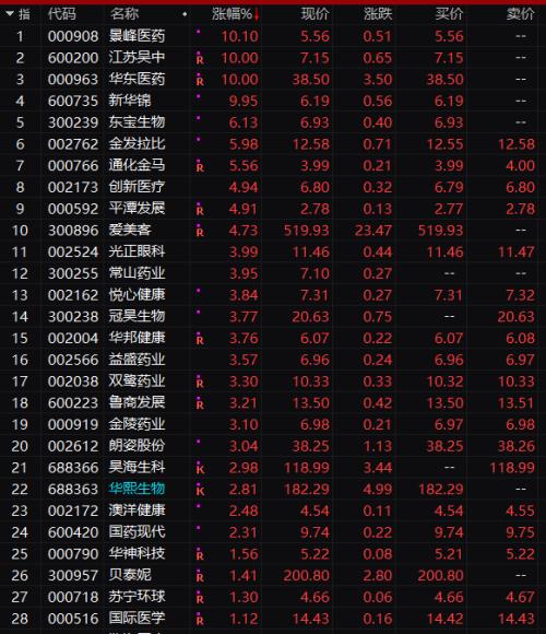 8天暴涨106%，全因