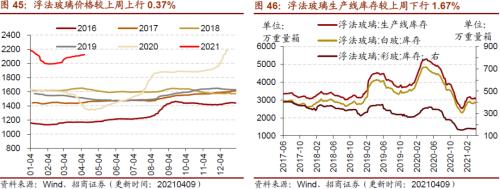 【招商策略】行业景气观察0414——3月出口结构分化，新能源车产销继续高增