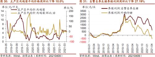 【招商策略】行业景气观察0414——3月出口结构分化，新能源车产销继续高增