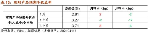 【招商策略】行业景气观察0414——3月出口结构分化，新能源车产销继续高增