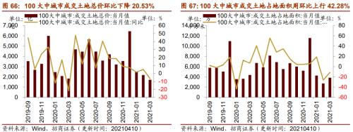 【招商策略】行业景气观察0414——3月出口结构分化，新能源车产销继续高增