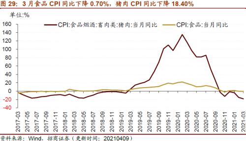 【招商策略】行业景气观察0414——3月出口结构分化，新能源车产销继续高增