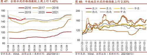 【招商策略】行业景气观察0414——3月出口结构分化，新能源车产销继续高增
