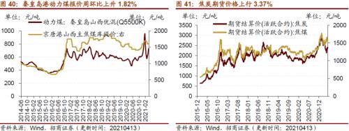 【招商策略】行业景气观察0414——3月出口结构分化，新能源车产销继续高增