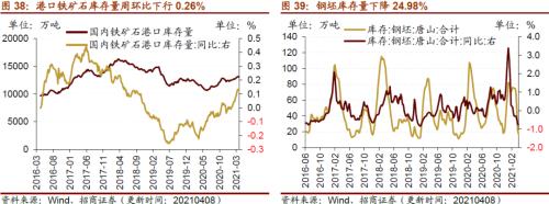 【招商策略】行业景气观察0414——3月出口结构分化，新能源车产销继续高增