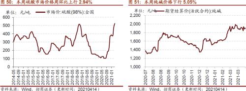 【招商策略】行业景气观察0414——3月出口结构分化，新能源车产销继续高增