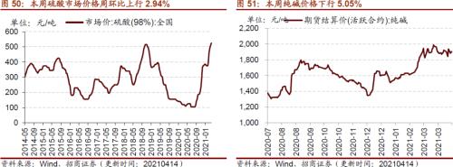 【招商策略】行业景气观察0414——3月出口结构分化，新能源车产销继续高增