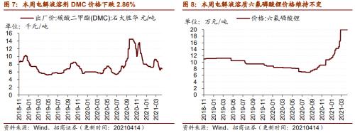 【招商策略】行业景气观察0414——3月出口结构分化，新能源车产销继续高增