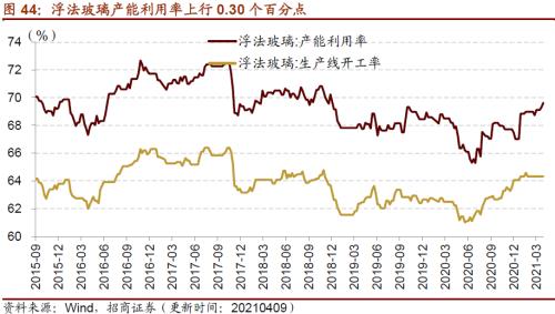 【招商策略】行业景气观察0414——3月出口结构分化，新能源车产销继续高增