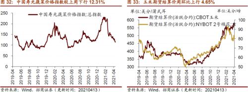 【招商策略】行业景气观察0414——3月出口结构分化，新能源车产销继续高增