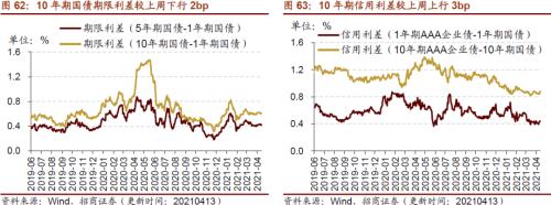 【招商策略】行业景气观察0414——3月出口结构分化，新能源车产销继续高增