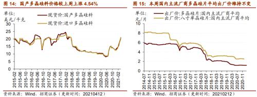 【招商策略】行业景气观察0414——3月出口结构分化，新能源车产销继续高增