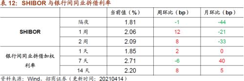 【招商策略】行业景气观察0414——3月出口结构分化，新能源车产销继续高增