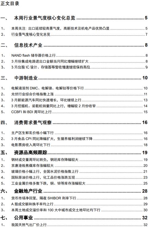 【招商策略】行业景气观察0414——3月出口结构分化，新能源车产销继续高增