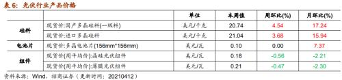 【招商策略】行业景气观察0414——3月出口结构分化，新能源车产销继续高增