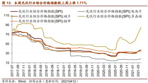 【招商策略】行业景气观察0414——3月出口结构分化，新能源车产销继续高增