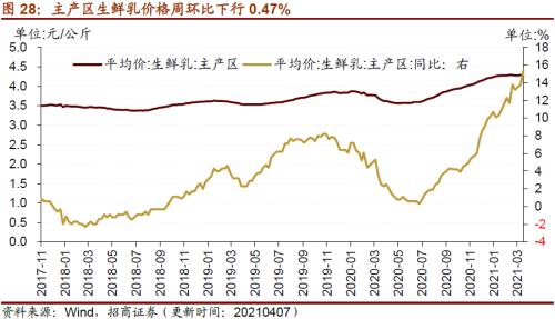 【招商策略】行业景气观察0414——3月出口结构分化，新能源车产销继续高增