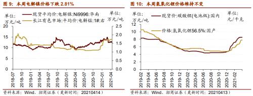 【招商策略】行业景气观察0414——3月出口结构分化，新能源车产销继续高增