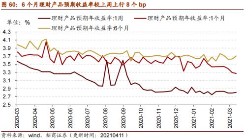 【招商策略】行业景气观察0414——3月出口结构分化，新能源车产销继续高增