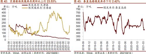 【招商策略】行业景气观察0414——3月出口结构分化，新能源车产销继续高增