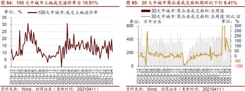 【招商策略】行业景气观察0414——3月出口结构分化，新能源车产销继续高增