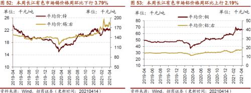 【招商策略】行业景气观察0414——3月出口结构分化，新能源车产销继续高增