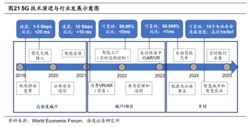 【海通策略】从科技时钟看智能制造前景——中国智造系列3（荀玉根、吴信坤、杨锦）