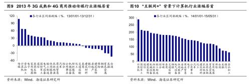 【海通策略】从科技时钟看智能制造前景——中国智造系列3（荀玉根、吴信坤、杨锦）