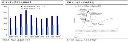 【海通策略】从科技时钟看智能制造前景——中国智造系列3（荀玉根、吴信坤、杨锦）