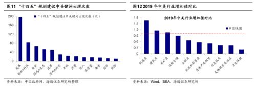 【海通策略】从科技时钟看智能制造前景——中国智造系列3（荀玉根、吴信坤、杨锦）