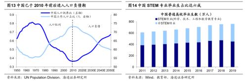 【海通策略】从科技时钟看智能制造前景——中国智造系列3（荀玉根、吴信坤、杨锦）