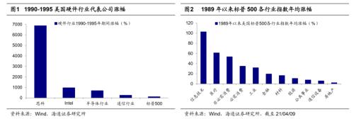 【海通策略】从科技时钟看智能制造前景——中国智造系列3（荀玉根、吴信坤、杨锦）