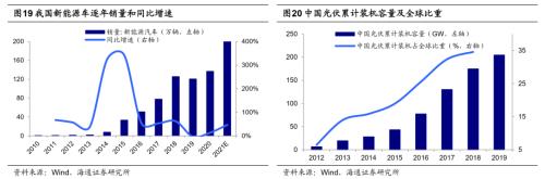 【海通策略】从科技时钟看智能制造前景——中国智造系列3（荀玉根、吴信坤、杨锦）