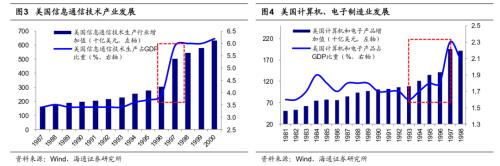 【海通策略】从科技时钟看智能制造前景——中国智造系列3（荀玉根、吴信坤、杨锦）