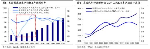 【海通策略】从科技时钟看智能制造前景——中国智造系列3（荀玉根、吴信坤、杨锦）